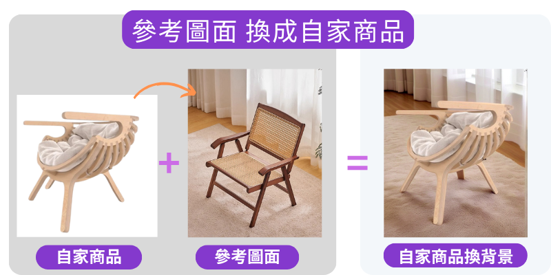 參考圖片，自動替換成自家商品